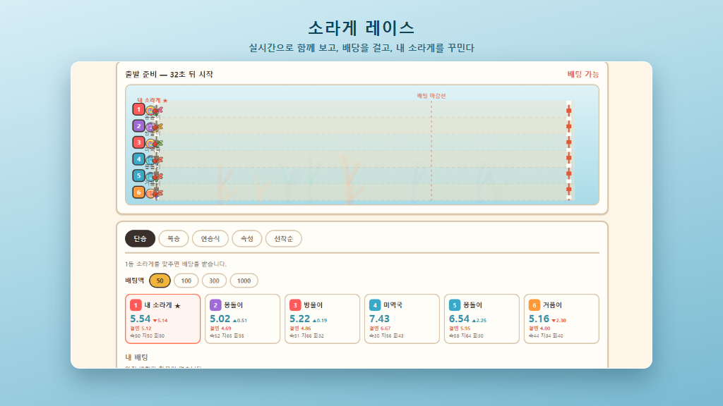 소라게 레이스 화면 — 여섯 마리가 출발선에 서 있고, 아래에 소라게별 배당률과 배팅 창구가 있다